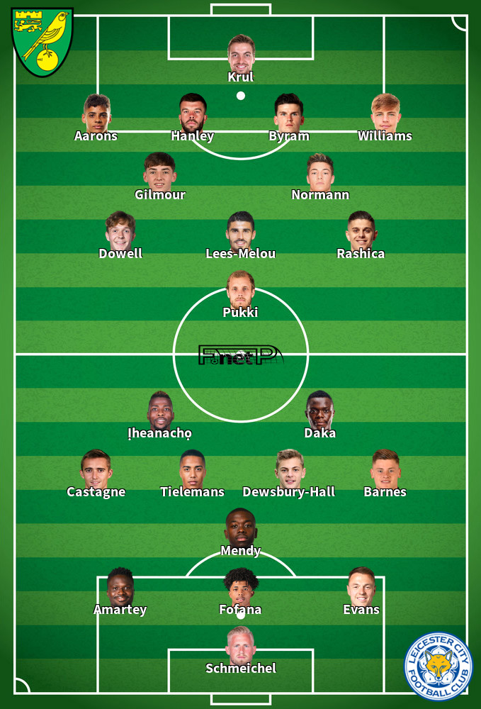 Leicester City v Norwich City Predicted Lineups 11-05-2022