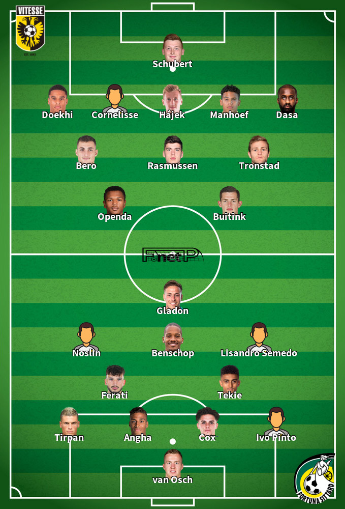 Fortuna Sittard v Vitesse Predicted Lineups 11-05-2022