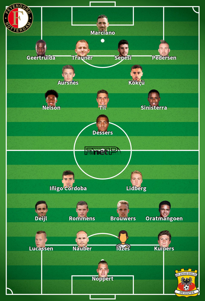 Go Ahead Eagles v Feyenoord Predicted Lineups 11-05-2022