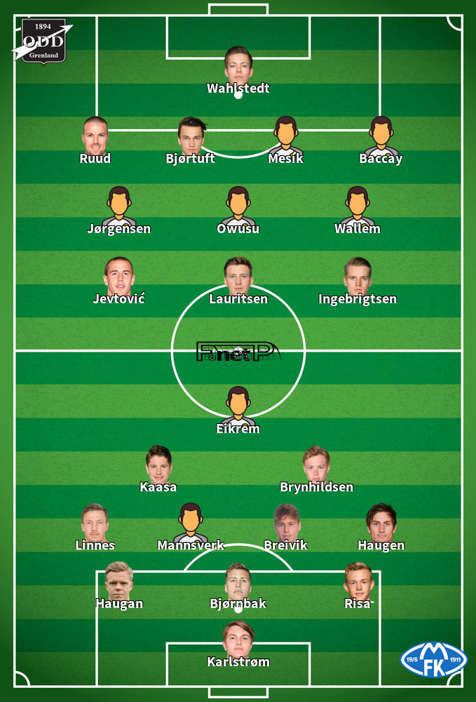 Molde FK v ODD Grenland Predicted Lineups 11-05-2022
