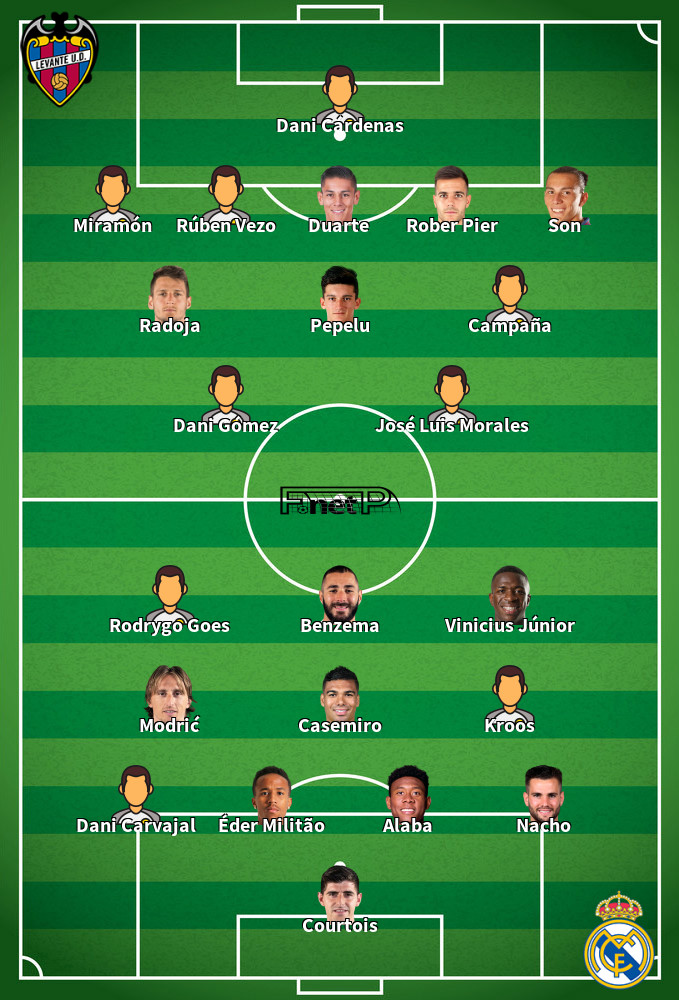 Real Madrid v Levante Predicted Lineups 12-05-2022