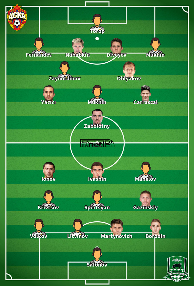 FC Krasnodar v CSKA Moscow Predicted Lineups 15-05-2022