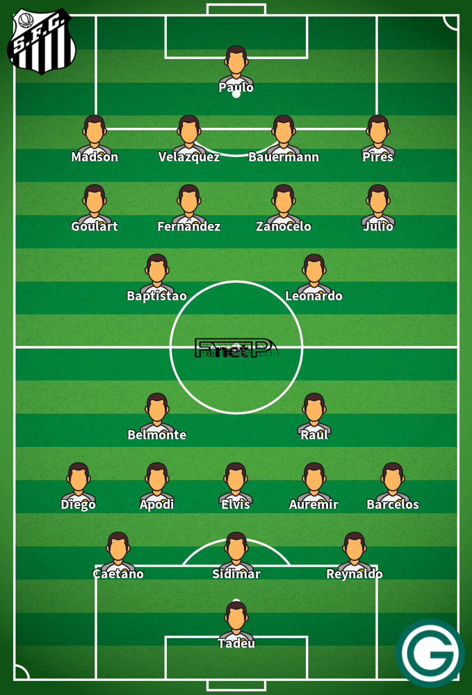 Goias v Santos Predicted Lineups 15-05-2022