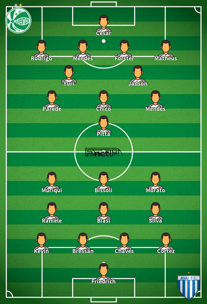 Avaí v Juventude Predicted Lineups 15-05-2022