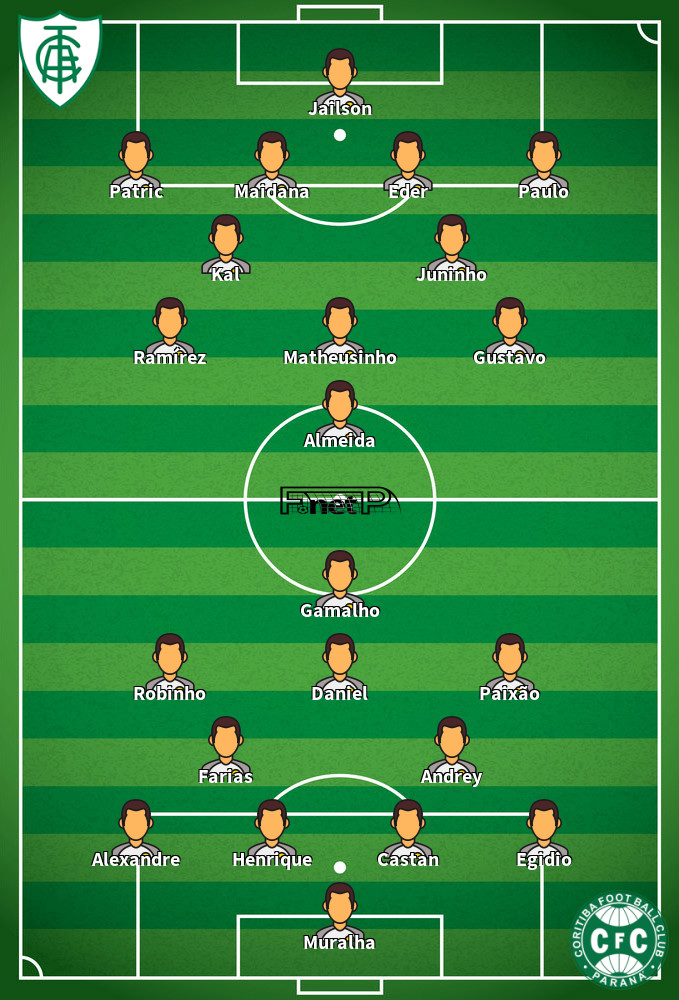 Coritiba v América Mineiro Predicted Lineups 15-05-2022