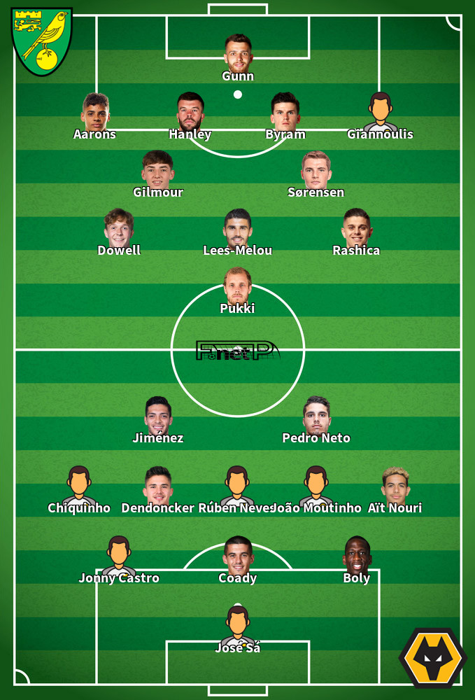 Wolves v Norwich City Predicted Lineups 15-05-2022