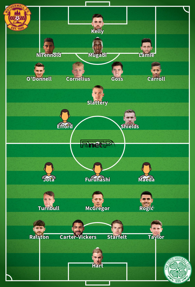 Celtic v Motherwell Predicted Lineups 14-05-2022
