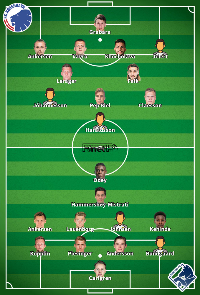 Randers v FC Copenhagen Predicted Lineups 15-05-2022