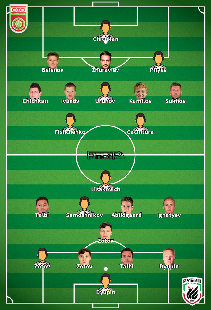 Rubin Kazan v Ufa Composition d'équipe probable 21-05-2022