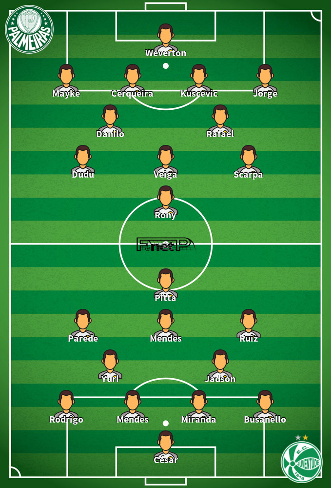 Juventude v Palmeiras Predicted Lineups 21-05-2022