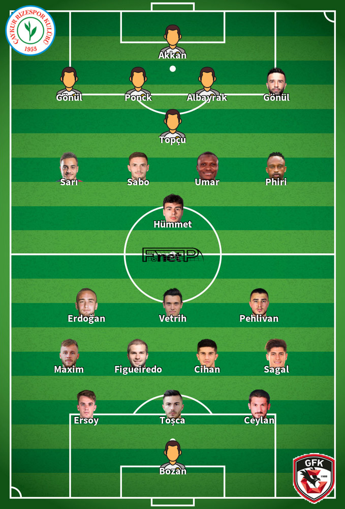 Gaziantep v Çaykur Rizespor Mögliche Aufstellungen 20-05-2022