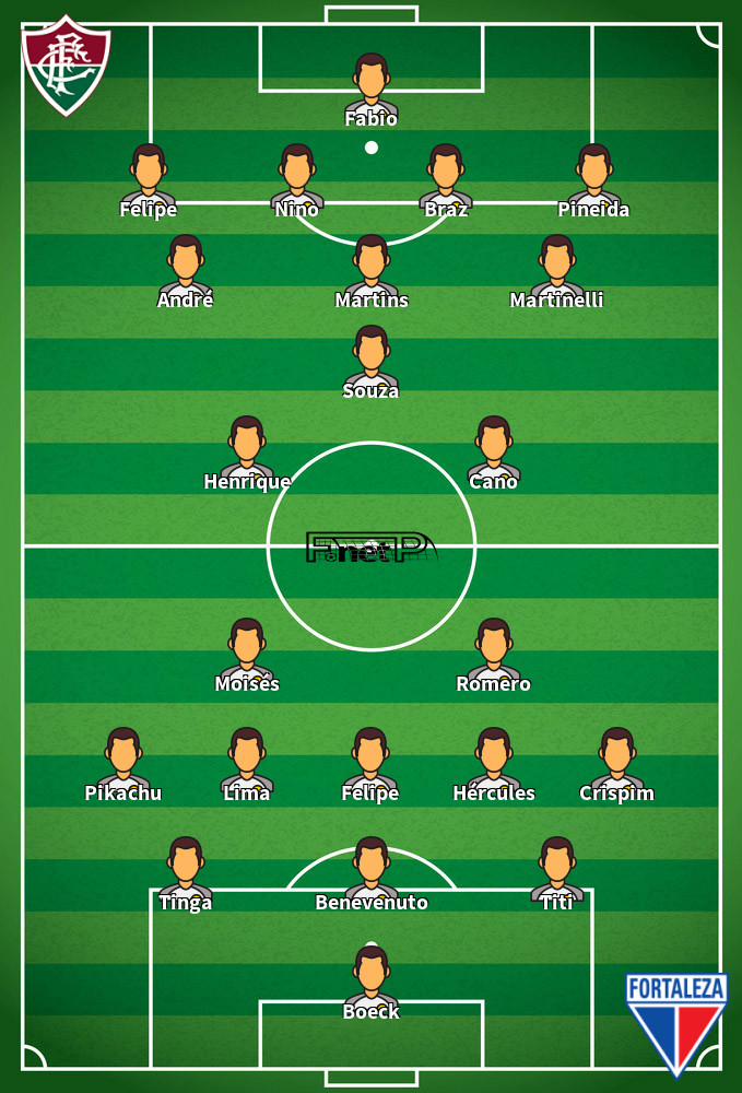 Fortaleza v Fluminense Predicted Lineups 22-05-2022