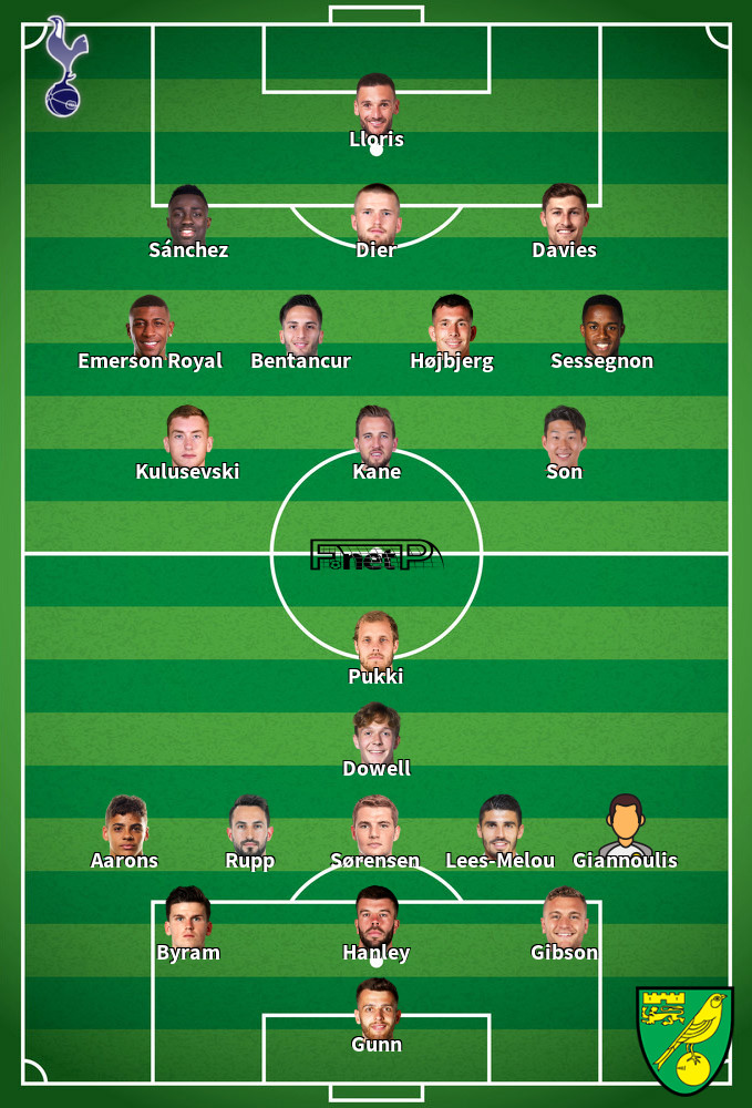 Norwich City v Tottenham Hotspur Predicted Lineups 22-05-2022