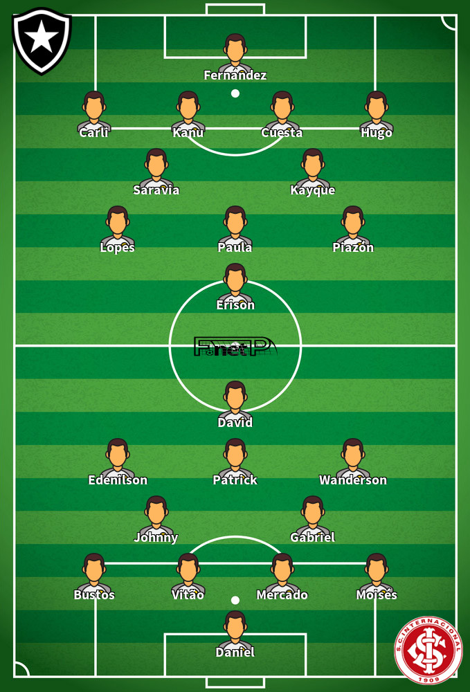 Internacional v Botafogo Predicted Lineups 19-06-2022