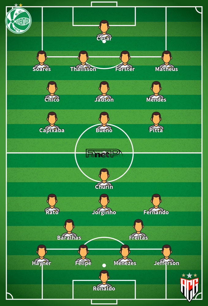 Atlético Goianiense v Juventude Predicted Lineups 19-06-2022