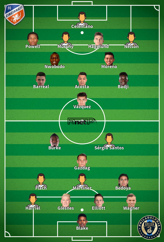 Philadelphia Union v FC Cincinatti Predicted Lineups 18-06-2022
