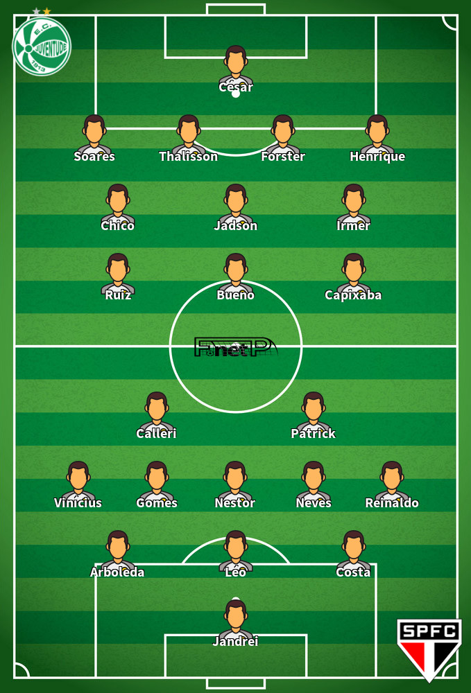 São Paulo v Juventude Predicted Lineups 26-06-2022