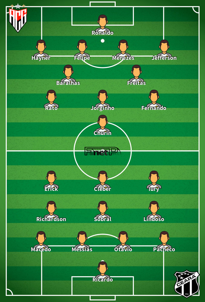 Ceará v Atlético Goianiense Predicted Lineups 26-06-2022