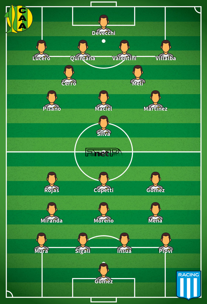 Racing Club v Aldosivi Predicted Lineups 26-06-2022