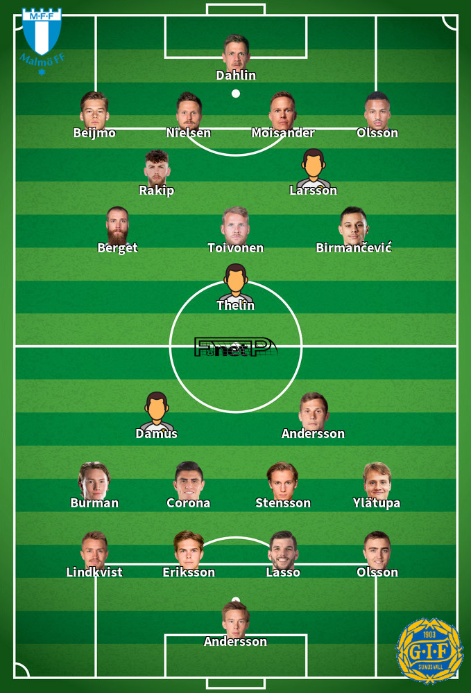 GIF Sundsvall v Malmö Predicted Lineups 01-07-2022