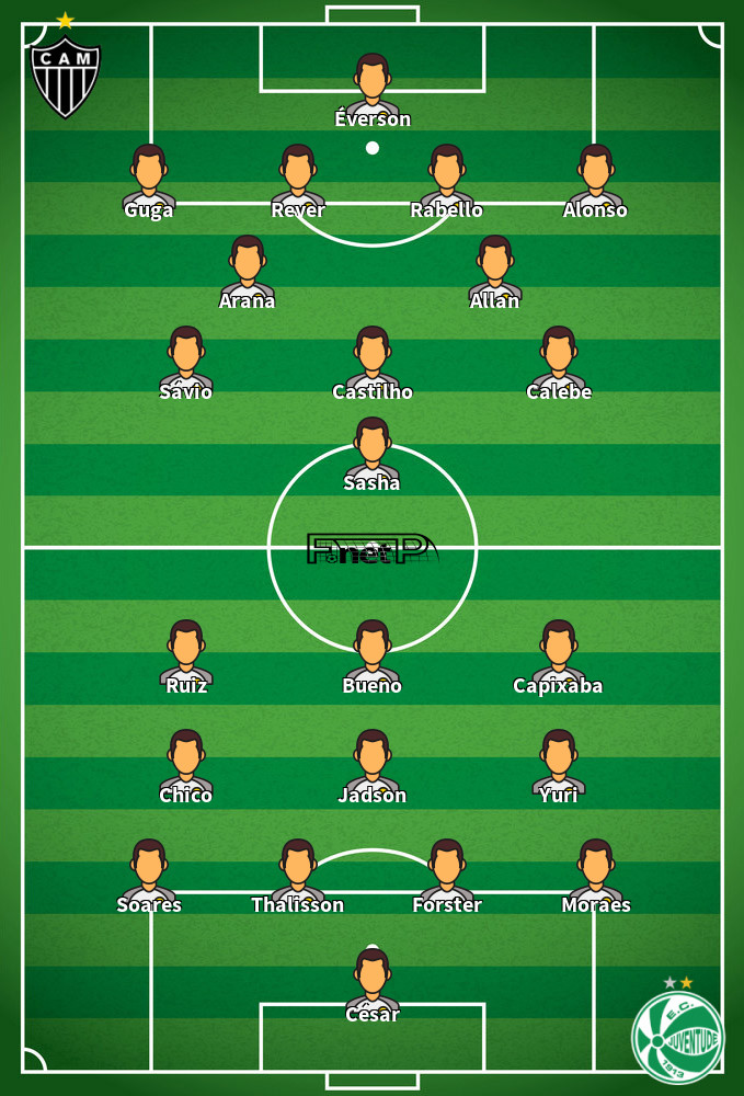Juventude v Atlético Mineiro Predicted Lineups 02-07-2022