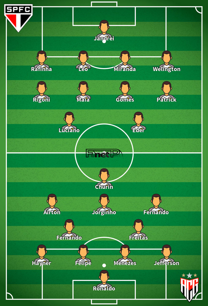 Atlético Goianiense v São Paulo Predicted Lineups 03-07-2022