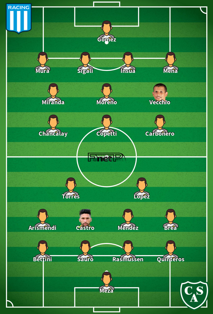 Sarmiento v Racing Club Predicted Lineups 03-07-2022