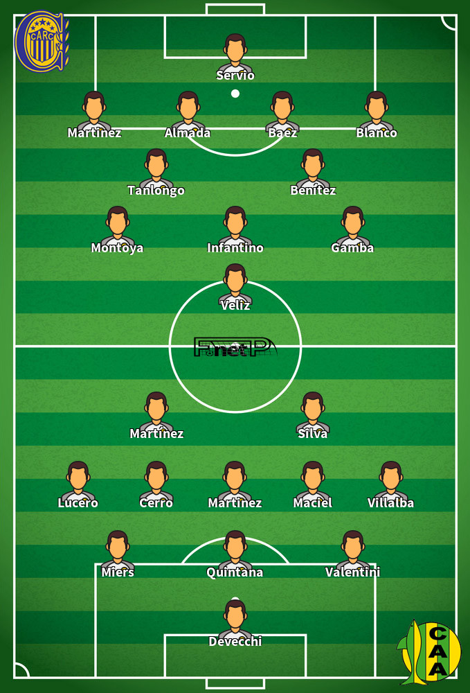 Aldosivi v Rosario Central Composition d'équipe probable 04-07-2022