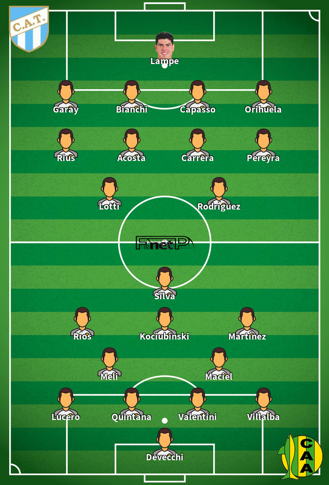 Aldosivi v Atlético Tucumán Composition d'équipe probable 16-07-2022