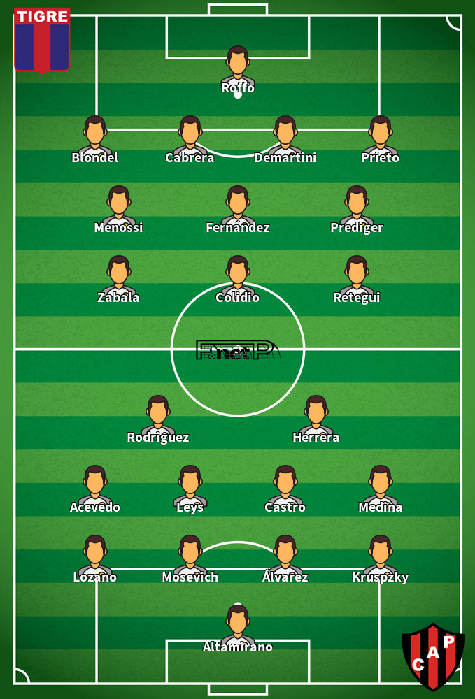 Patronato v Tigre Composition d'équipe probable 20-07-2022