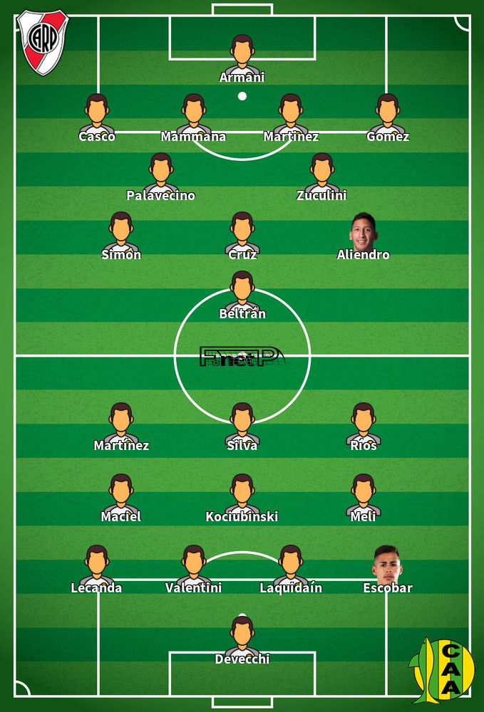 Aldosivi v River Plate Composition d'équipe probable 24-07-2022