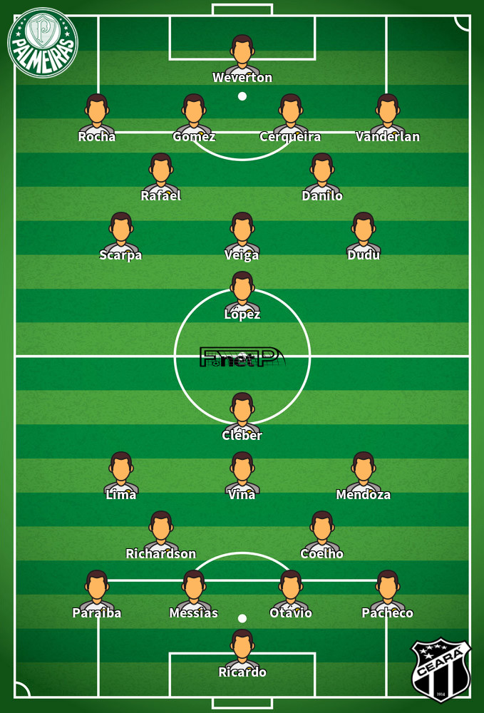 Ceará v Palmeiras Composition d'équipe probable 30-07-2022