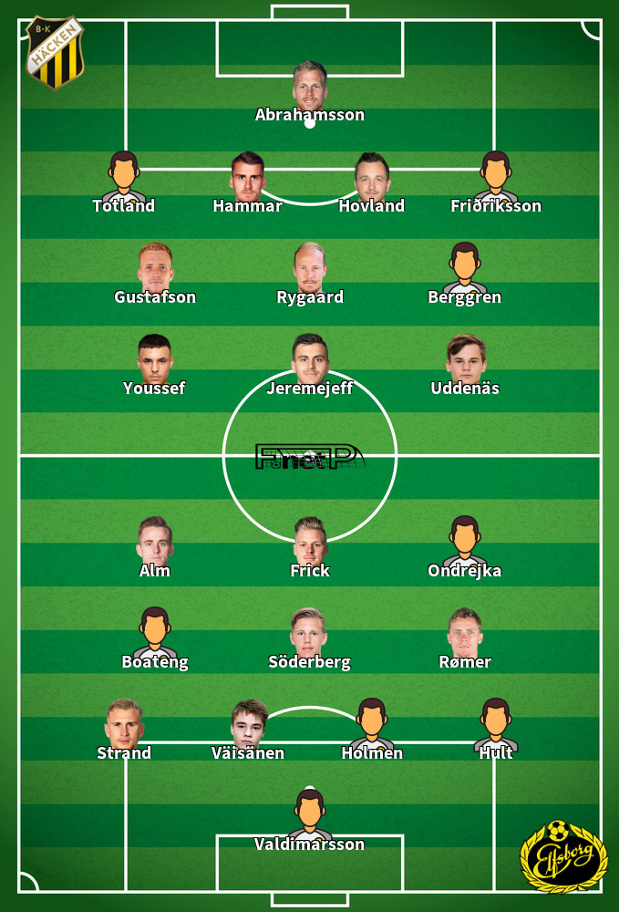 IF Elfsborg v BK Häcken Predicted Lineups 31-07-2022
