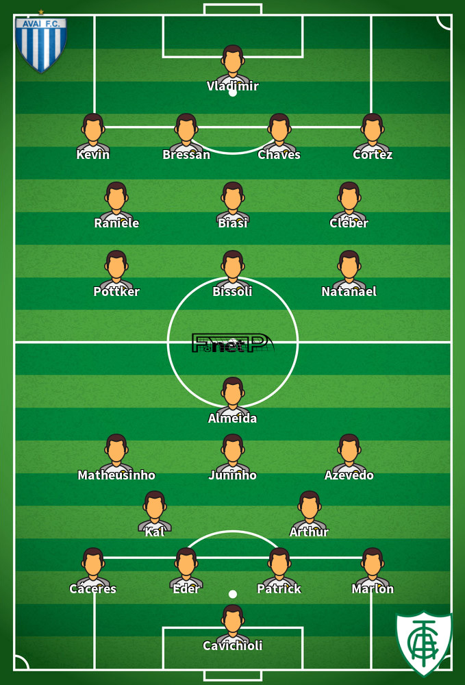 América Mineiro v Avaí Predicted Lineups 31-07-2022