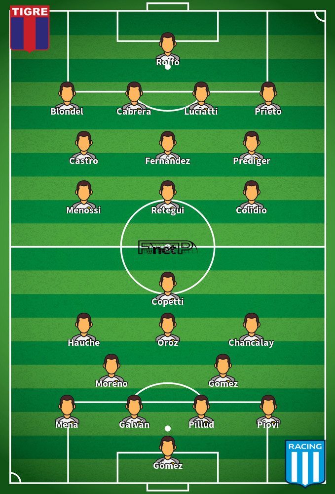 Racing Club v Tigre Predicted Lineups 31-07-2022