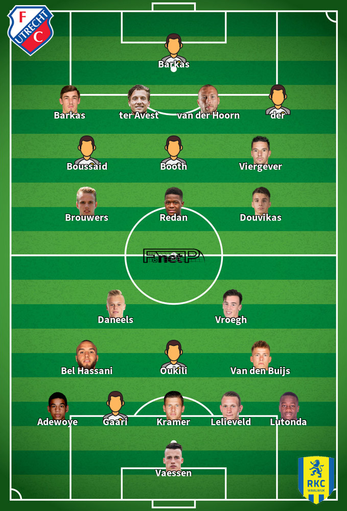 RKC Waalwijk v FC Utrecht Predicted Lineups 06-08-2022