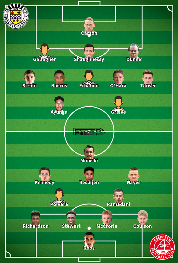 Aberdeen v St Mirren Predicted Lineups 06-08-2022