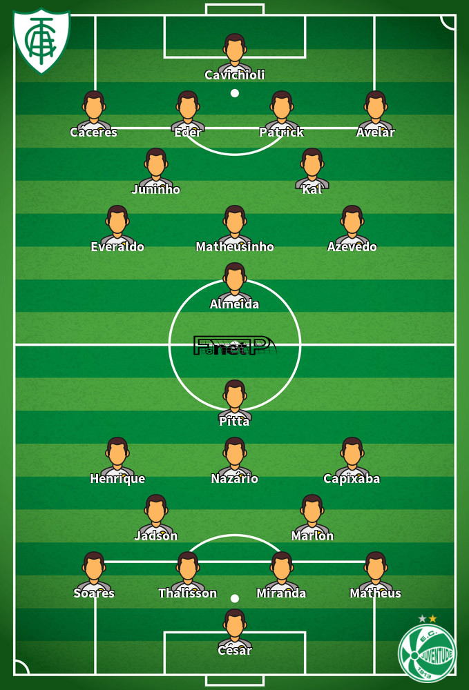 Juventude v América Mineiro Predicted Lineups 06-08-2022