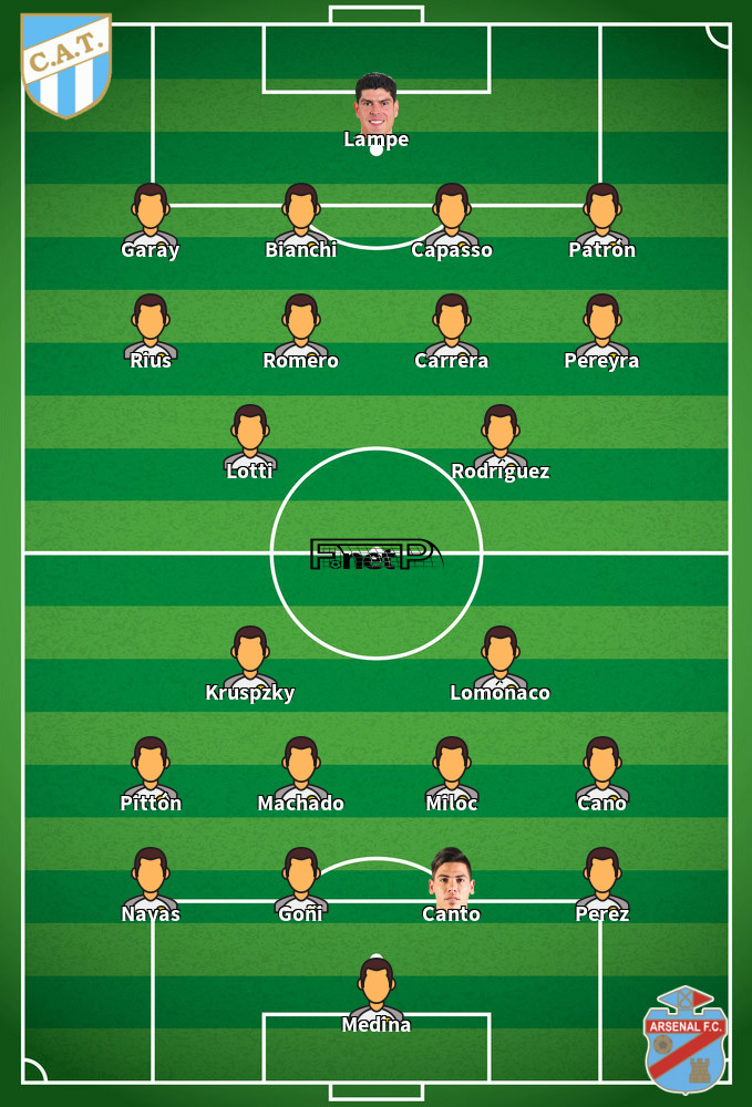 Arsenal de Sarandí v Atlético Tucumán Predicted Lineups 06-08-2022