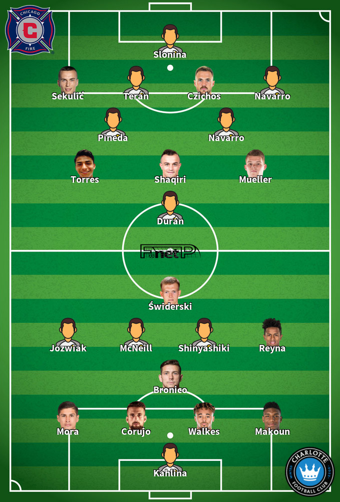 Charlotte FC v Chicago Fire Predicted Lineups 06-08-2022