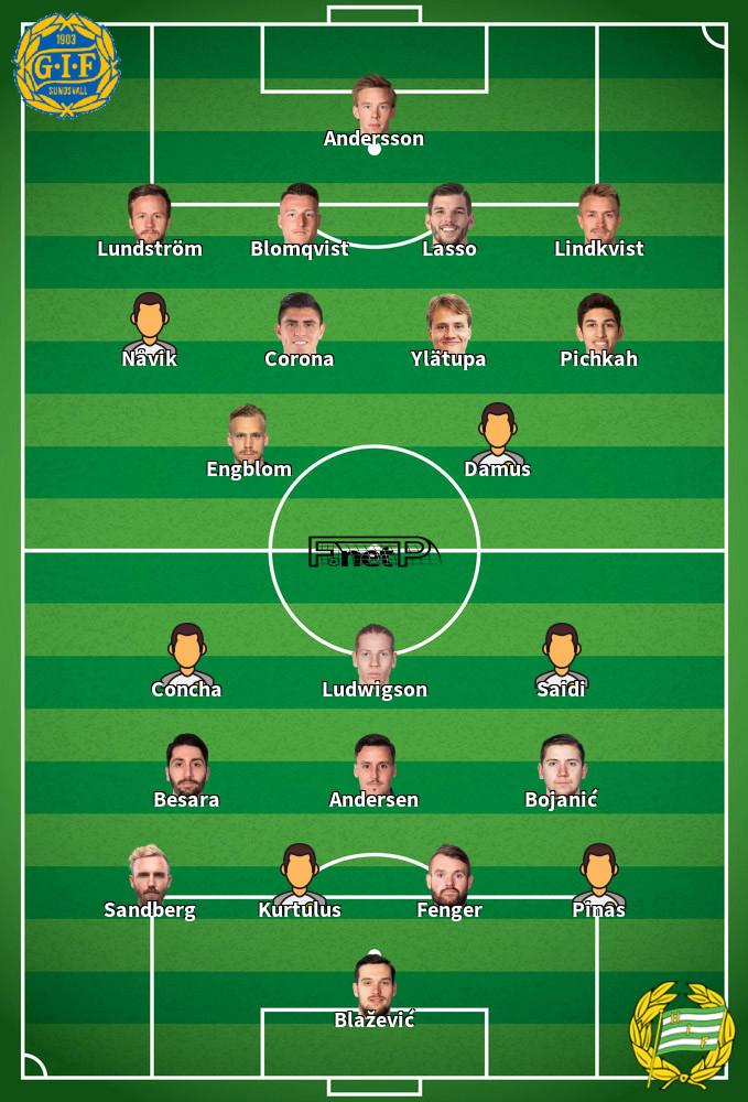 Hammarby IF v GIF Sundsvall Predicted Lineups 07-08-2022
