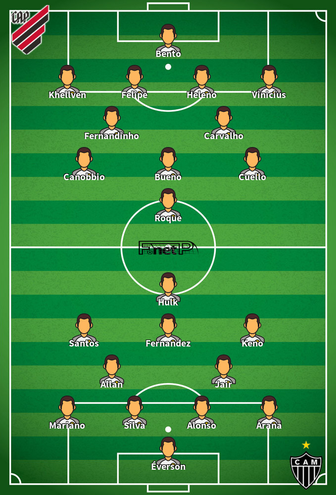 Atlético Mineiro v Atletico PR Predicted Lineups 07-08-2022
