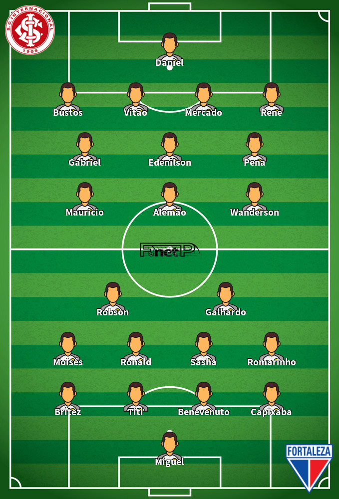 Fortaleza v Internacional Predicted Lineups 07-08-2022