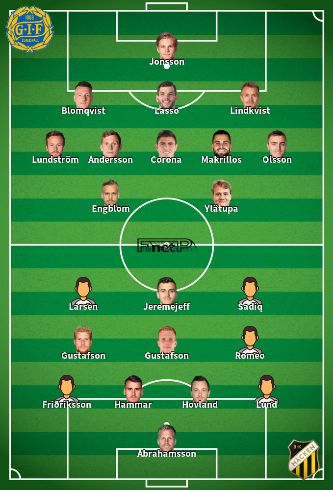 BK Häcken v GIF Sundsvall Composition d'équipe probable 15-10-2022