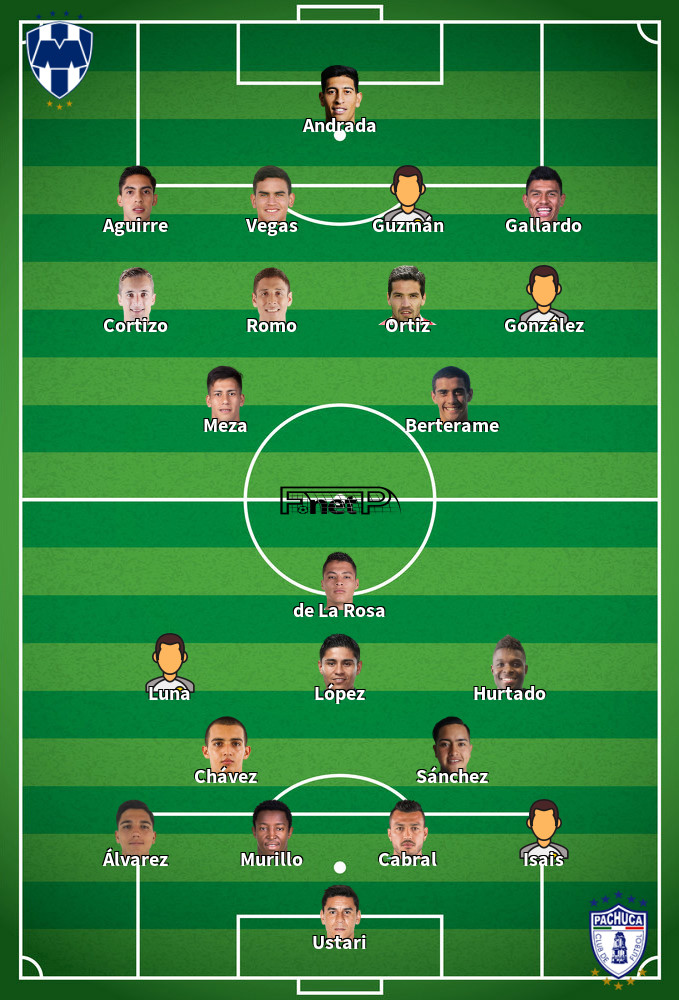 Pachuca v Monterrey Predicted Lineups 13-03-2023