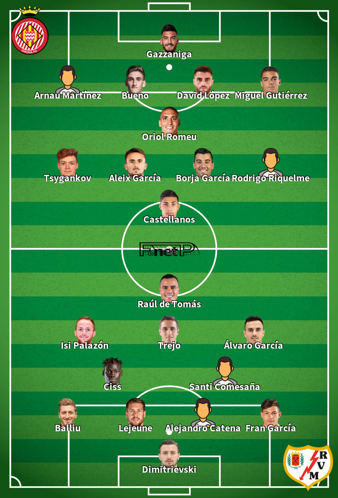 Rayo Vallecano v Girona FC Predicted Lineups 18-03-2023