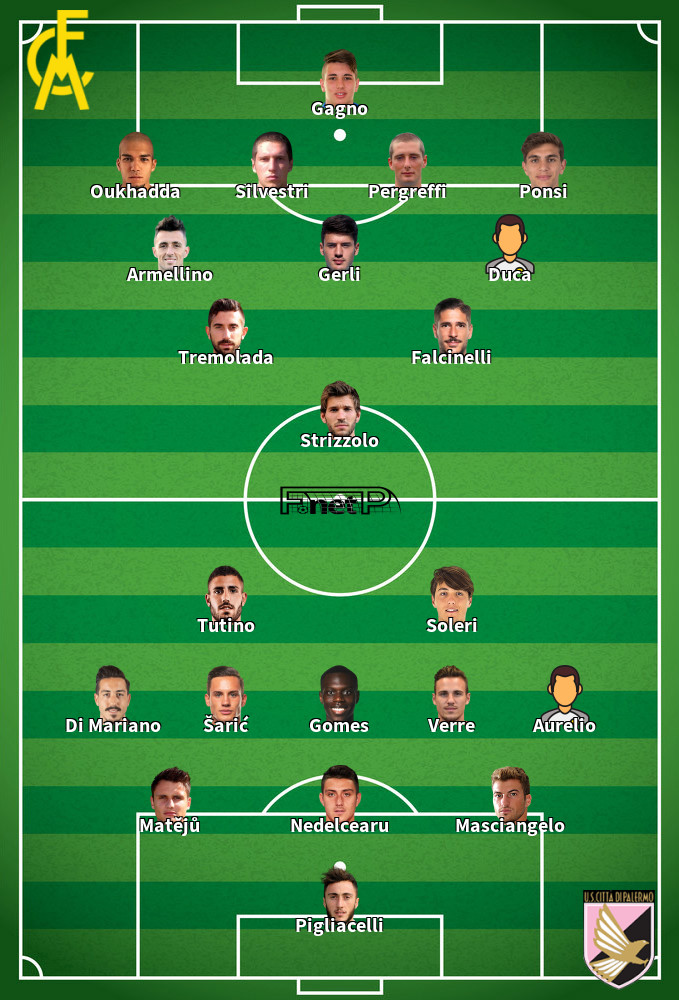Palermo v Modena Predicted Lineups 17-03-2023