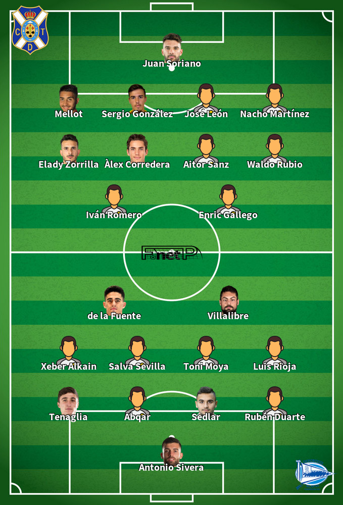 Alaves v Tenerife Composition d'équipe probable 25-03-2023