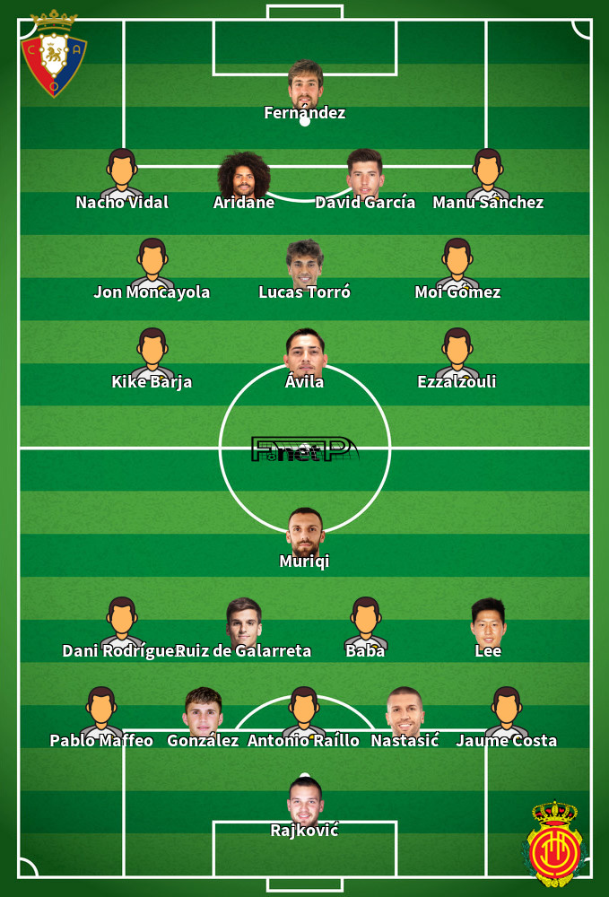 Mallorca v Osasuna Predicted Lineups 31-03-2023