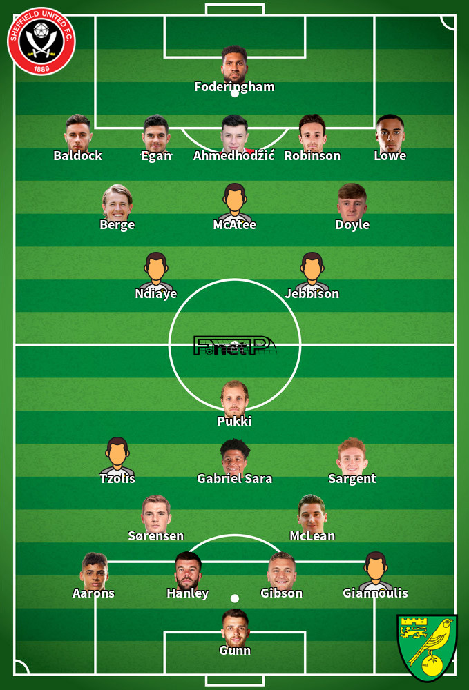 Norwich City v Sheffield United Composition d'équipe probable 01-04-2023